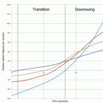 Golf Swing Sequence and Timing &ndash; The Transition