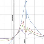 Golf Swing Sequence and Timing