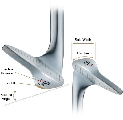 golf wedge angle